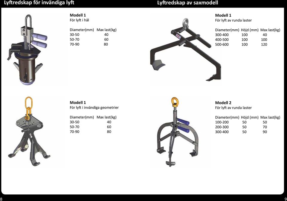 400-500 100 100 500-600 100 120 Modell 1 För lyft i invändiga geometrier 30-50 40 50-70 60 70-90 80