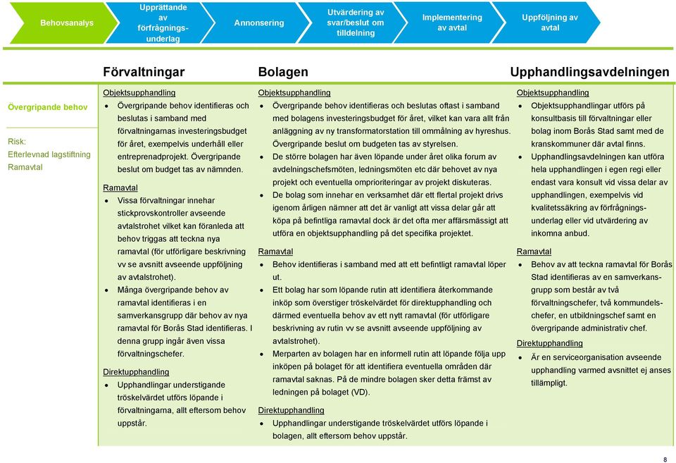 underhåll eller entreprenadprojekt. Övergripande beslut om budget tas av nämnden.