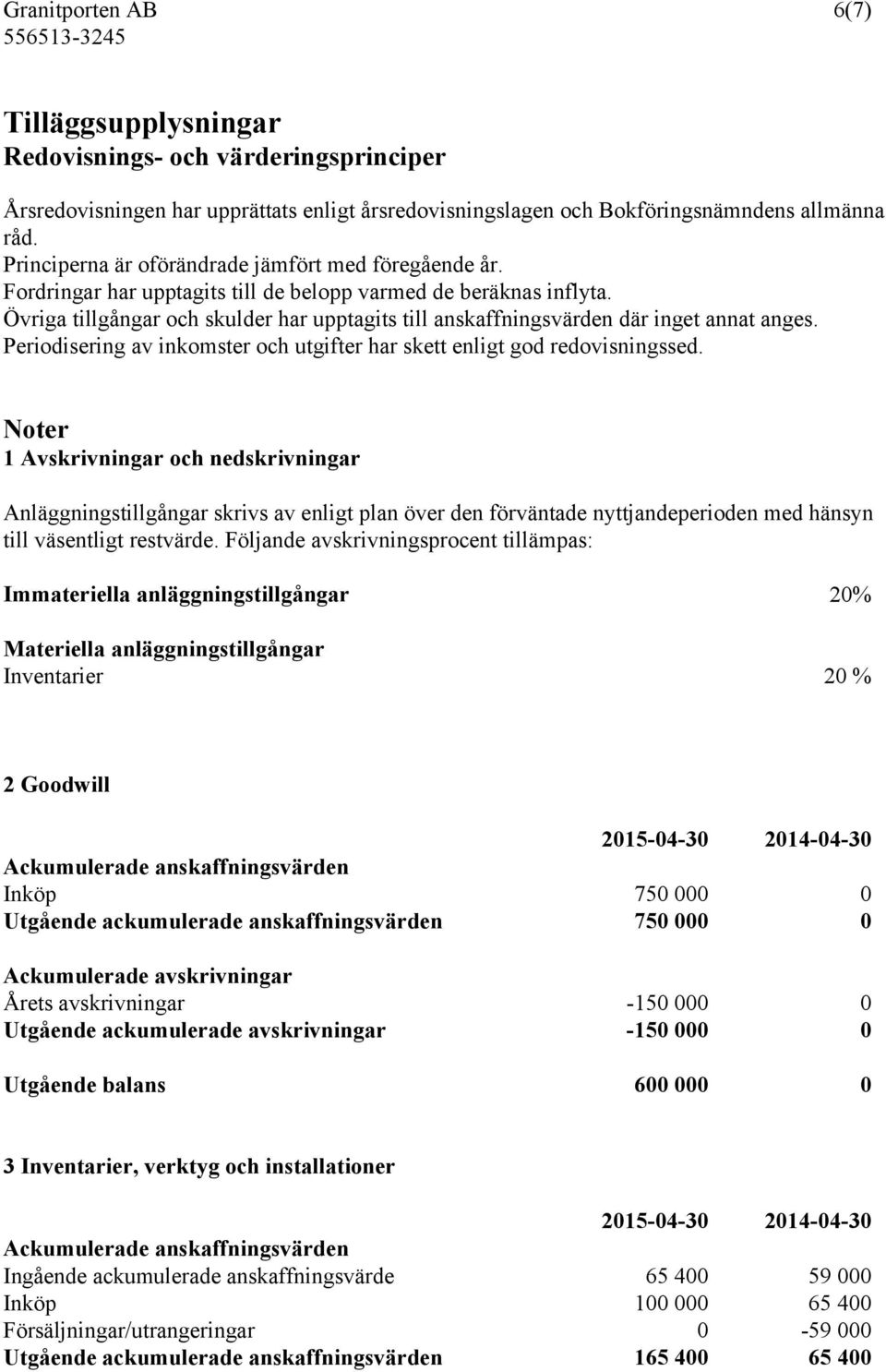 Övriga tillgångar och skulder har upptagits till anskaffningsvärden där inget annat anges. Periodisering av inkomster och utgifter har skett enligt god redovisningssed.