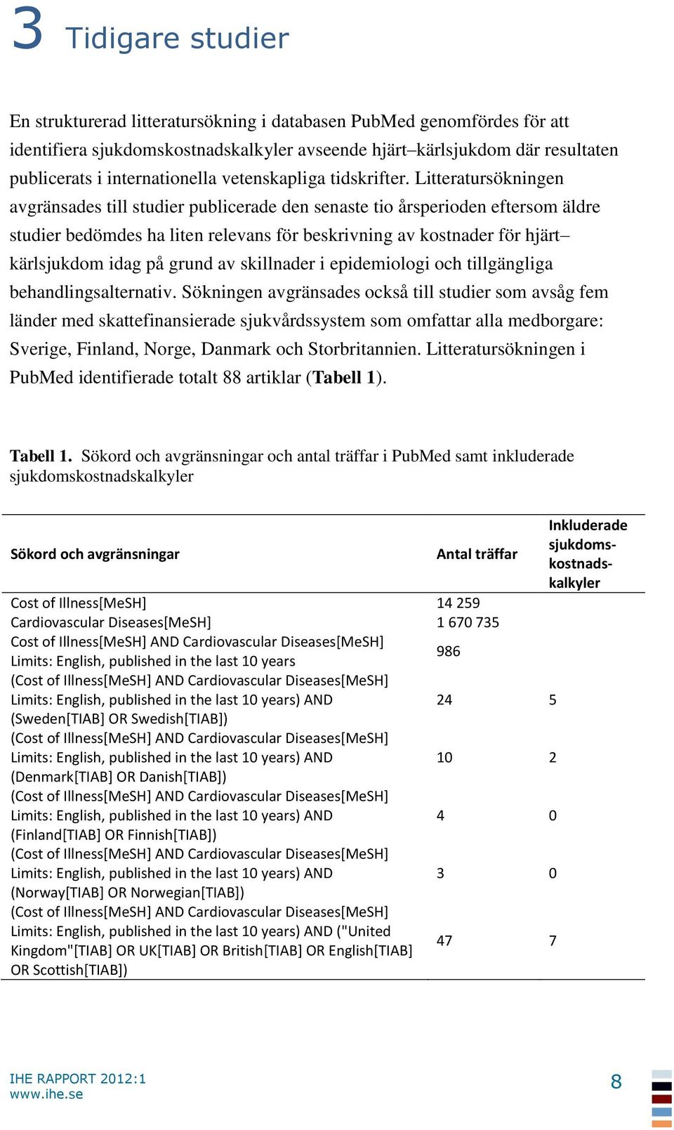 Litteratursökningen avgränsades till studier publicerade den senaste tio årsperioden eftersom äldre studier bedömdes ha liten relevans för beskrivning av kostnader för hjärt kärlsjukdom idag på grund