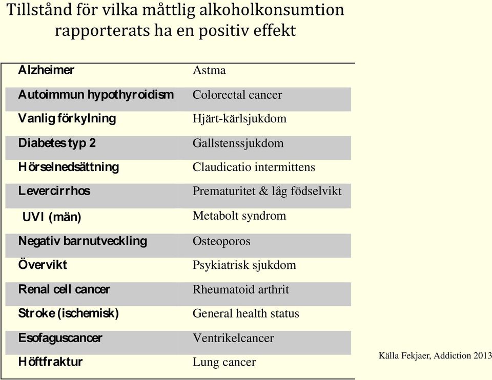 Esofaguscancer Höftfraktur Astma Colorectal cancer Hjärt-kärlsjukdom Gallstenssjukdom Claudicatio intermittens Prematuritet & låg