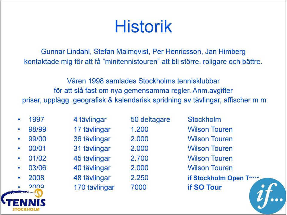 avgifter priser, upplägg, geografisk & kalendarisk spridning av tävlingar, affischer m m 1997 4 tävlingar 50 deltagare Stockholm 98/99 17 tävlingar 1.