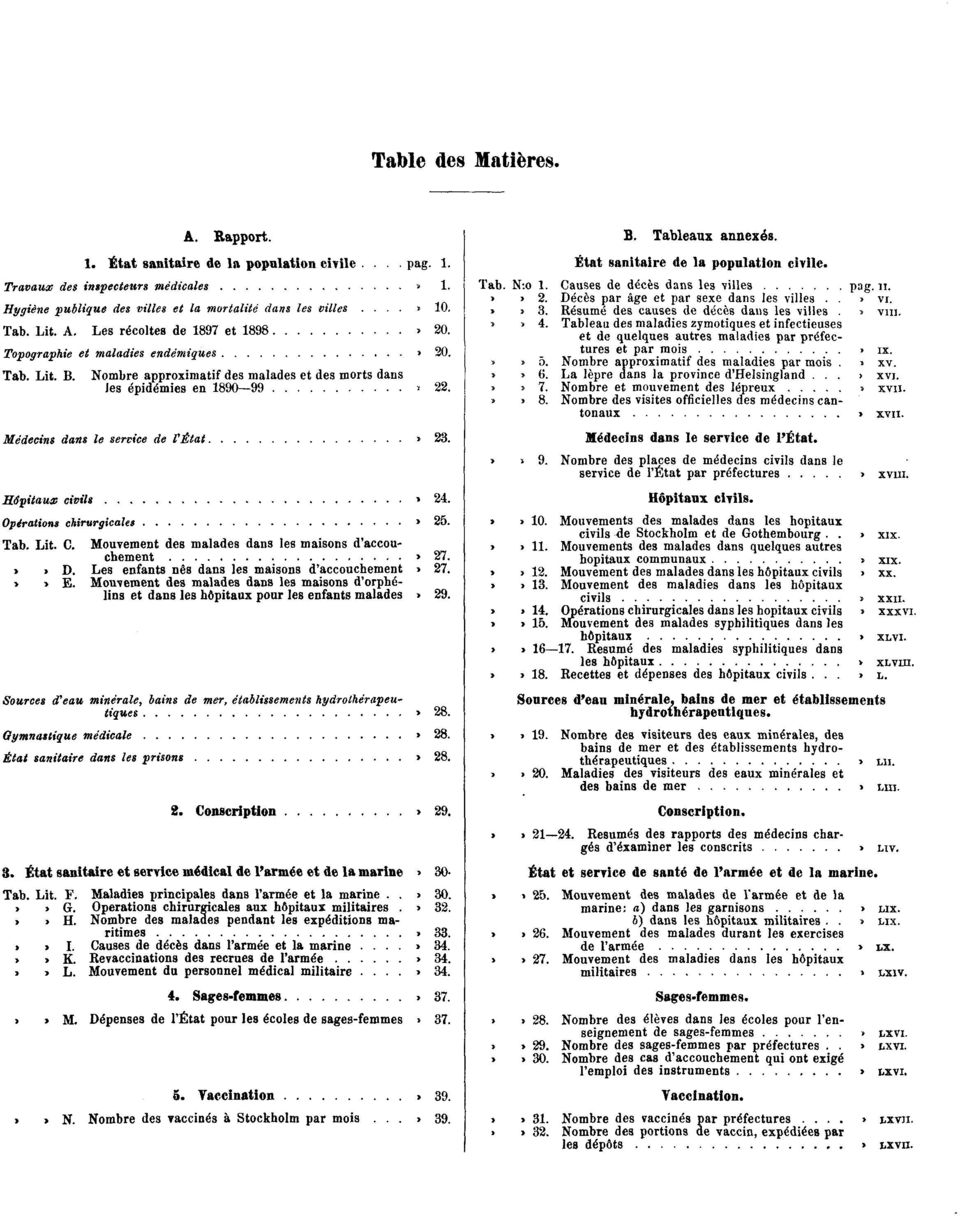 Médecins dans le service de l'état» 23. Hôpitaux civils» 24. Opérations chirurgicales» 25. Tab. Lit. C. Mouvement des malades dans les maisons d'accouchement» 27.»» D.