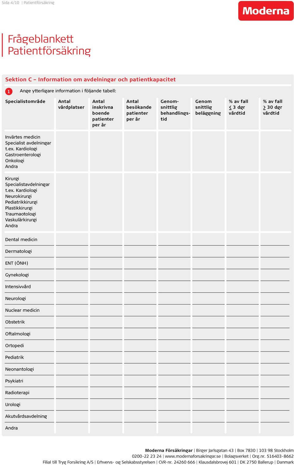 Kardiologi Gastroenterologi Onkologi Andra Kirurgi Specialistavdelningar t.ex.