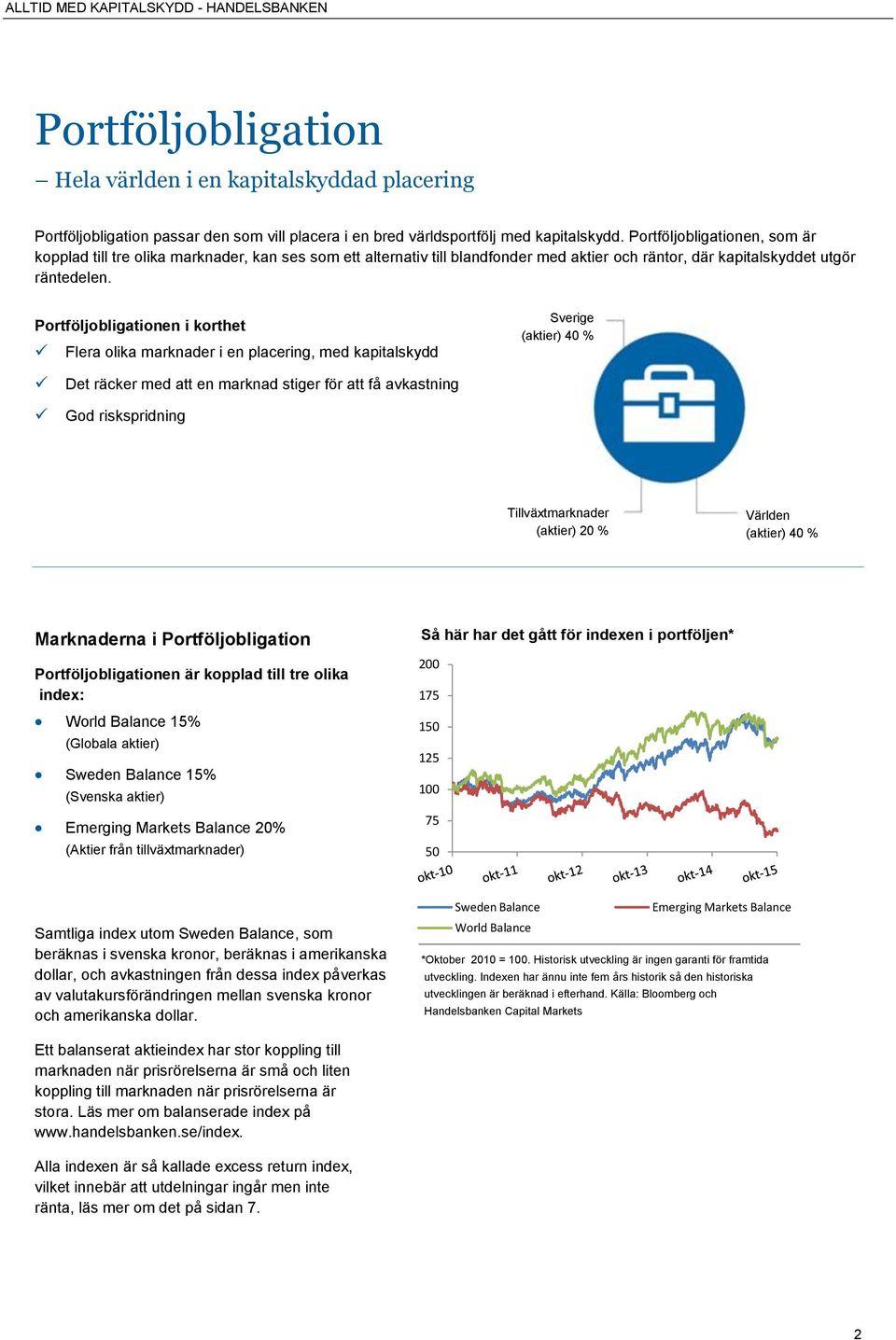 Portföljobligationen i korthet Flera olika marknader i en placering, med kapitalskydd Sverige (aktier) 40 % Det räcker med att en marknad stiger för att få avkastning God riskspridning