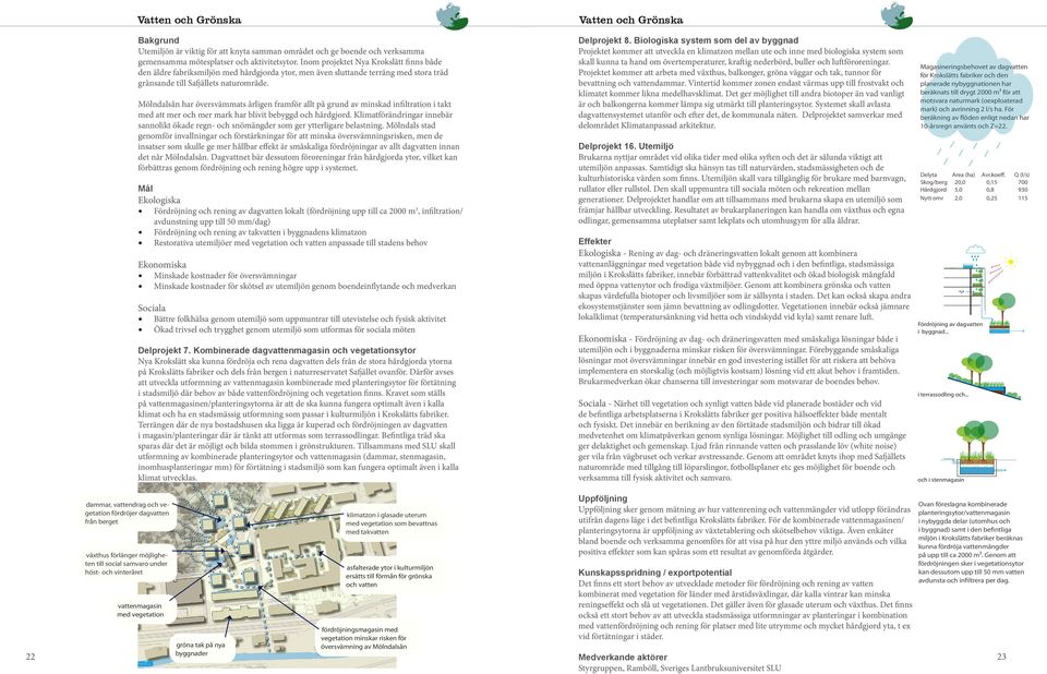 Inom projektet Nya Krokslätt finns både den äldre fabriksmiljön med hårdgjorda ytor, men även sluttande terräng med stora träd gränsande till Safjällets naturområde.