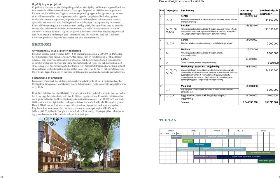 Koordinator för hållbarhetsfrågorna samordnar projektgruppens deltagare och styr arbetet så att hållbarhetsmålen med angivna nyckeltal uppnås i projektets alla skeden, genom regelbundna