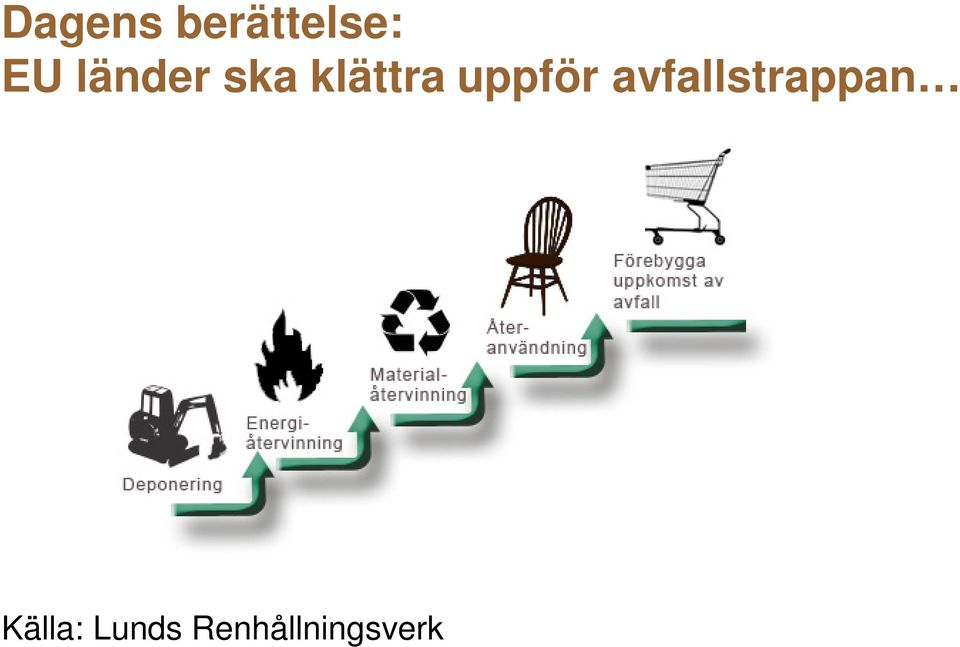 uppför avfallstrappan