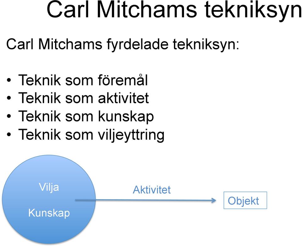 Teknik som aktivitet Teknik som kunskap