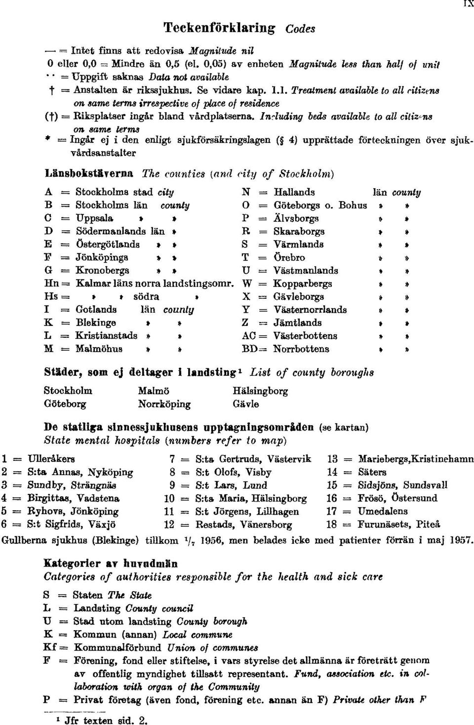 1. Treatment available to all citizens on same terms irrespective of place of residence (t) = Riksplatser ingår bland vårdplatserna.