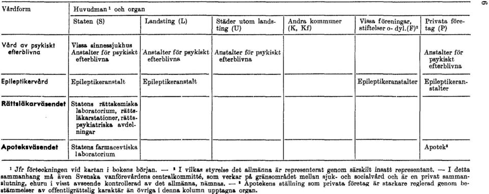 I detta sammanhang må även Svenska vanförevårdens centralkommitté, som verkar på gränsområdet mellan sjuk- och socialvård och