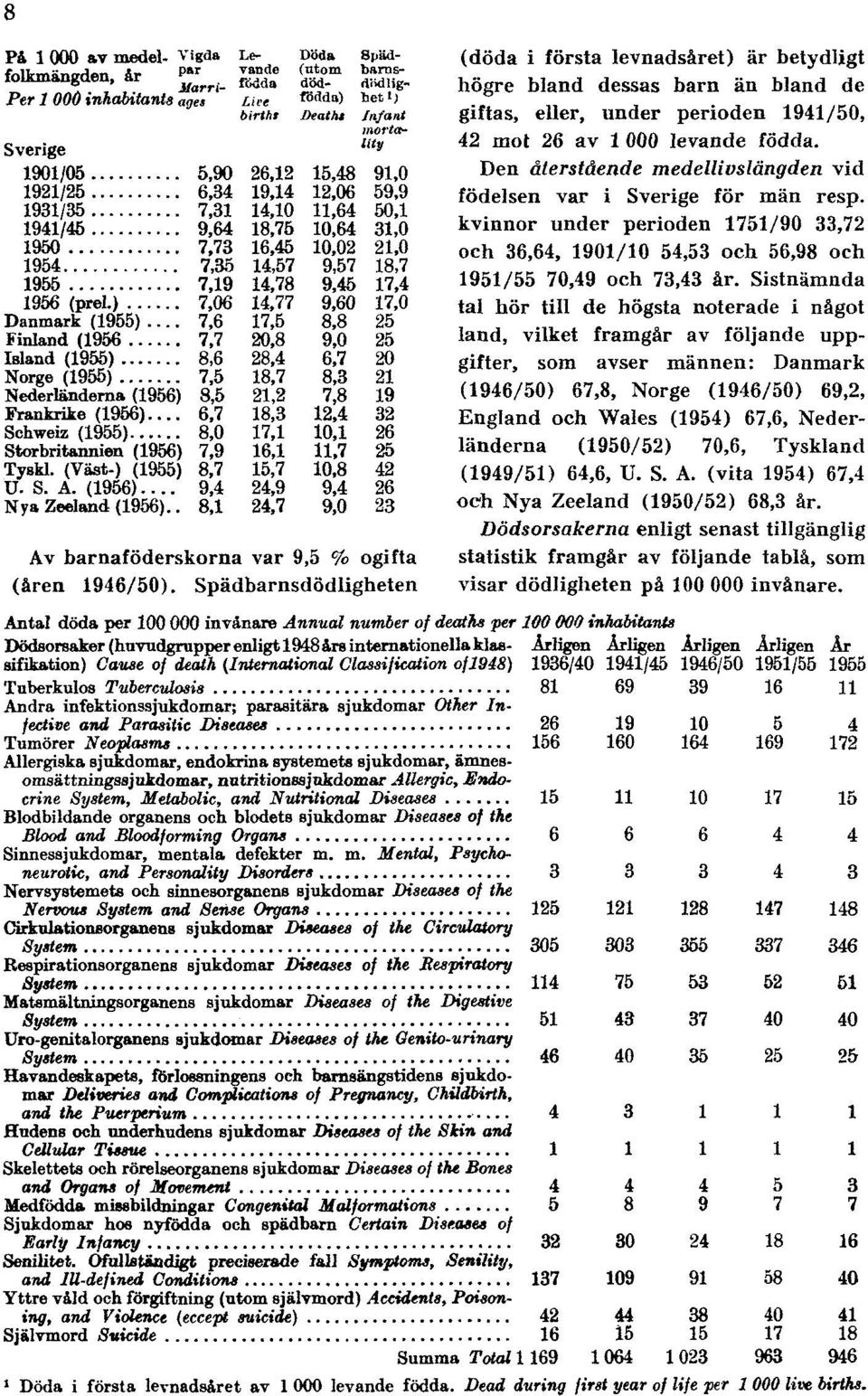 Den återstående medellivslängden vid födelsen var i Sverige för män resp. kvinnor under perioden 1751/90 33,72 och 36,64, 1901/10 54,53 och 56,98 och 1951/55 70,49 och 73,43 år.