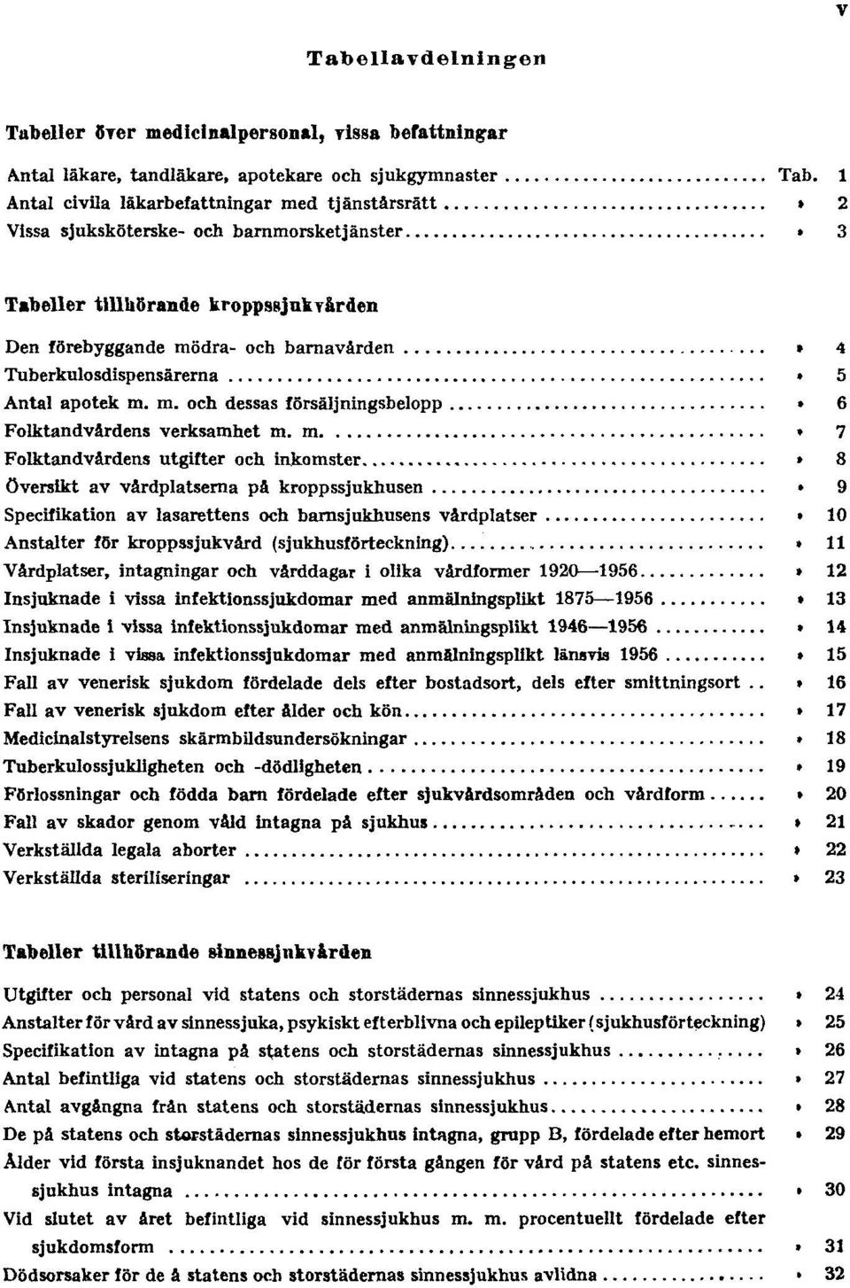 6 Folktandvårdens verksamhet m. m. Tab. 7 Folktandvårdens utgifter och inkomster Tab. 8 Översikt av vårdplatserna på kroppssjukhusen Tab.