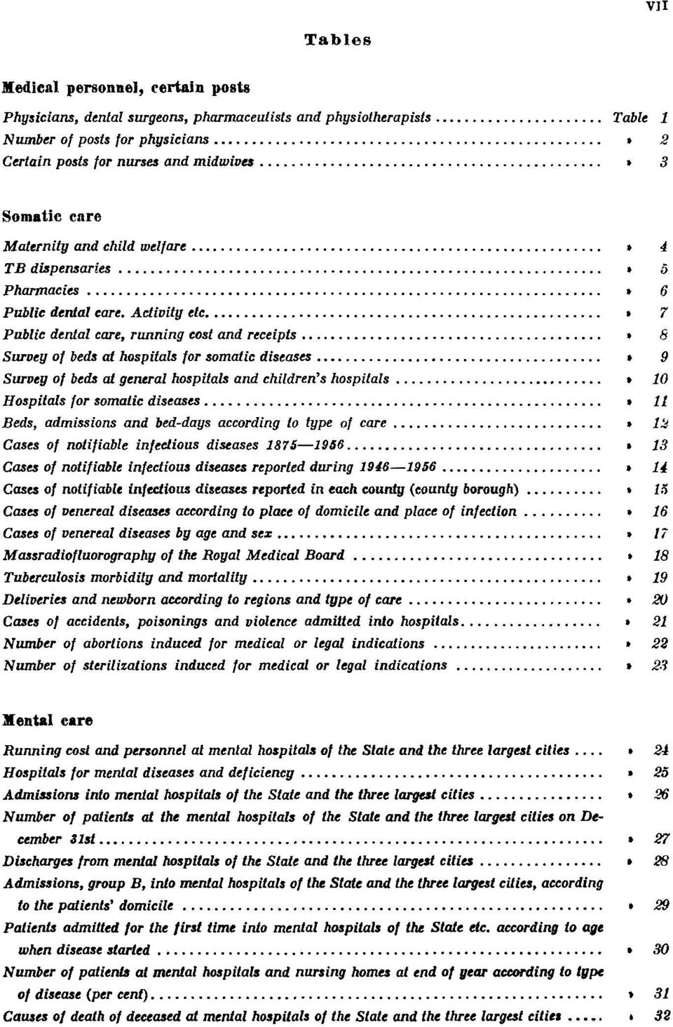 Table 7 Public dental care, running cost and receipts Table 8 Survey of beds at hospitals for somatic diseases Table 9 Survey of beds at general hospitals and children's hospitals Table 10 Hospitals
