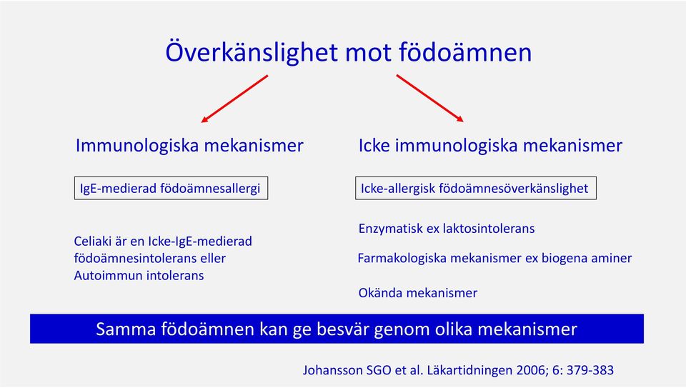 eller Autoimmun intolerans Enzymatisk ex laktosintolerans Farmakologiska mekanismer ex biogena aminer