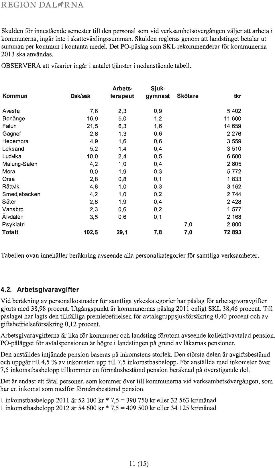 OBSERVERA att vikarier ingår i antalet tjänster i nedanstående tabell.