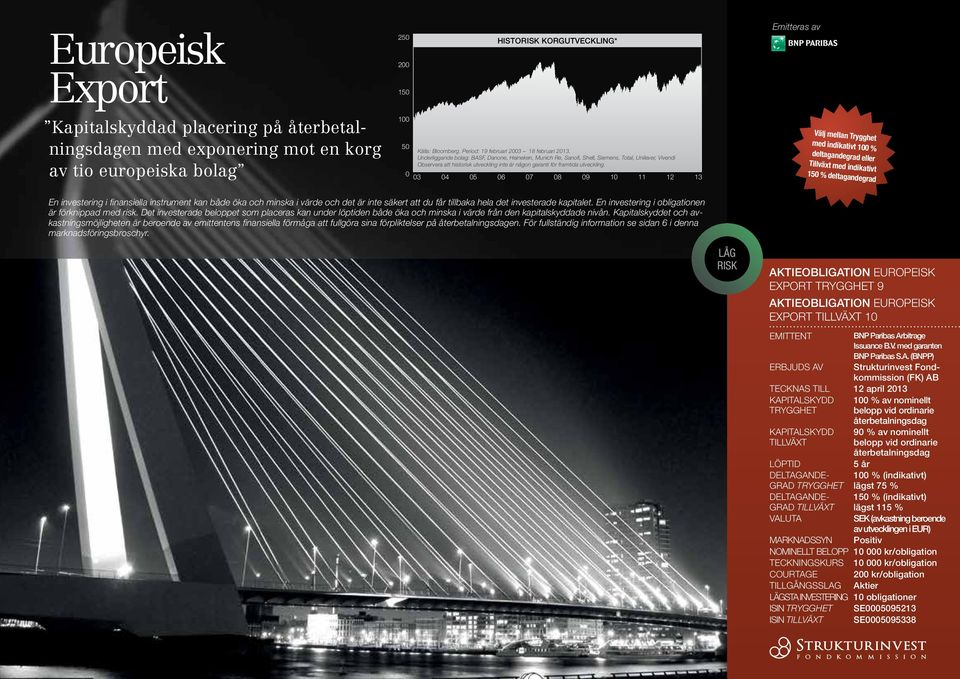 Underliggande bolag: BASF, Danone, Heineken, Munich Re, Sanofi, Shell, Siemens, Total, Unilever, Vivendi Observera att historisk utveckling inte är någon garanti för framtida utveckling.