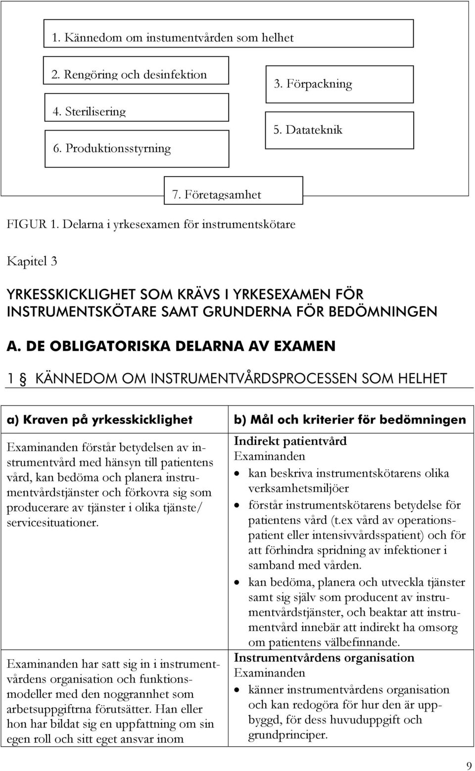 DE OBLIGATORISKA DELARNA AV EXAMEN 1 KÄNNEDOM OM INSTRUMENTVÅRDSPROCESSEN SOM HELHET a) Kraven på yrkesskicklighet b) Mål och kriterier för bedömningen förstår betydelsen av instrumentvård med hänsyn