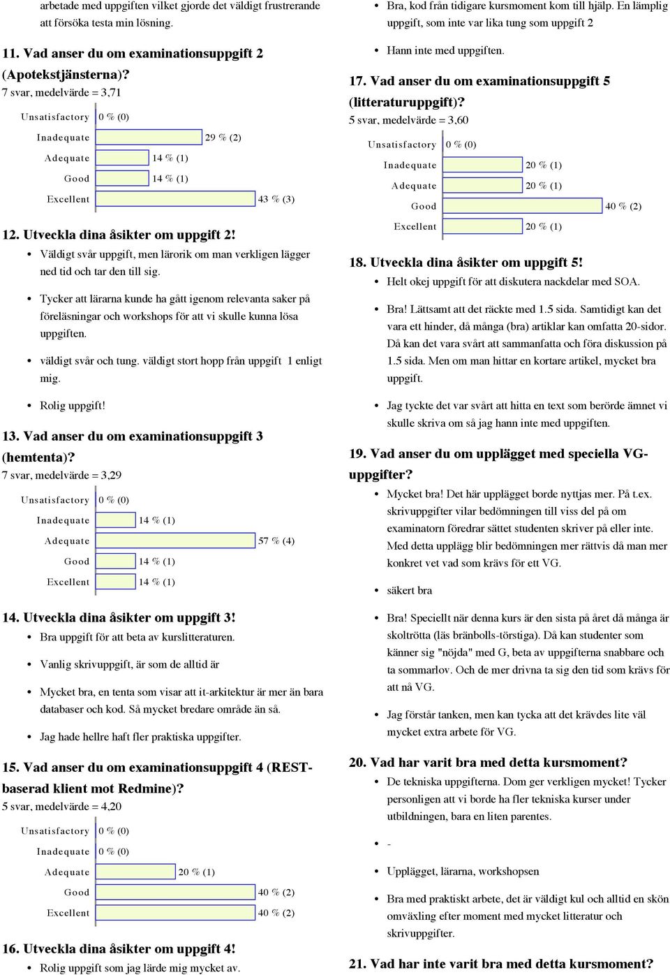 Tycker att lärarna kunde ha gått igenom relevanta saker på föreläsningar och workshops för att vi skulle kunna lösa uppgiften. väldigt svår och tung. väldigt stort hopp från uppgift 1 enligt mig.