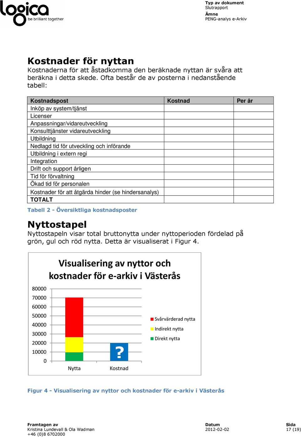 utveckling och införande Utbildning i extern regi Integration Drift och support årligen Tid för förvaltning Ökad tid för personalen Kostnader för att åtgärda hinder (se hindersanalys) TOTALT Tabell 2