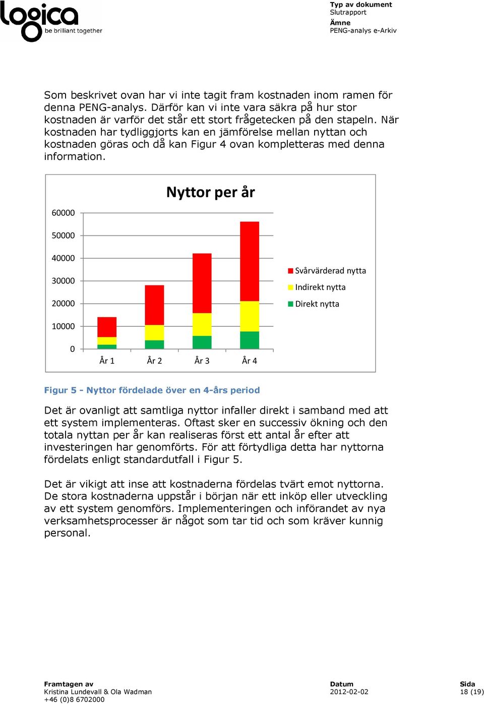 60000 Nyttor per år 50000 40000 30000 20000 Svårvärderad nytta Indirekt nytta Direkt nytta 10000 0 År 1 År 2 År 3 År 4 Figur 5 - Nyttor fördelade över en 4-års period Det är ovanligt att samtliga