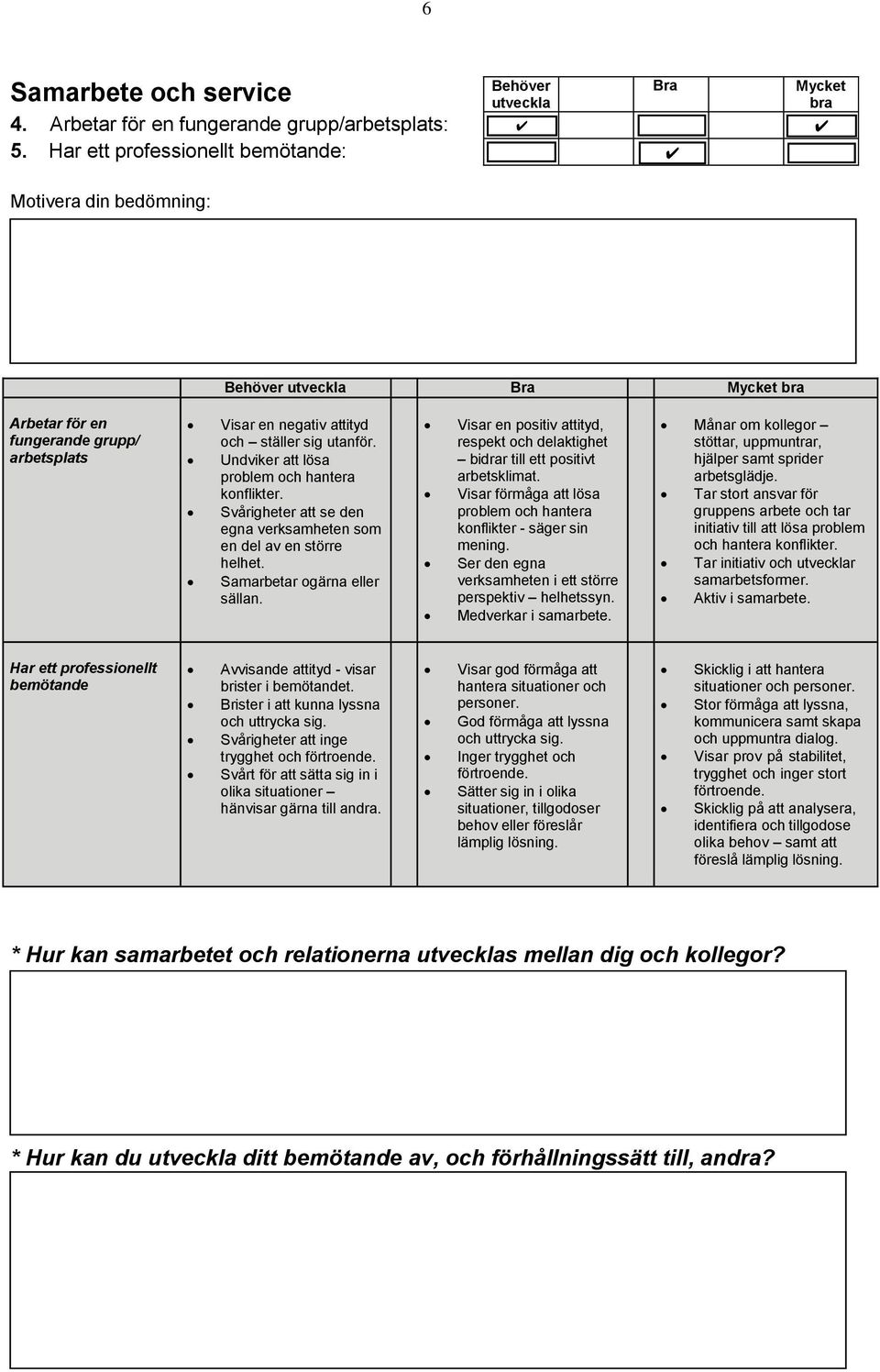 ställer sig utanför. Undviker att lösa problem och hantera konflikter. Svårigheter att se den egna verksamheten som en del av en större helhet. Samarbetar ogärna eller sällan.