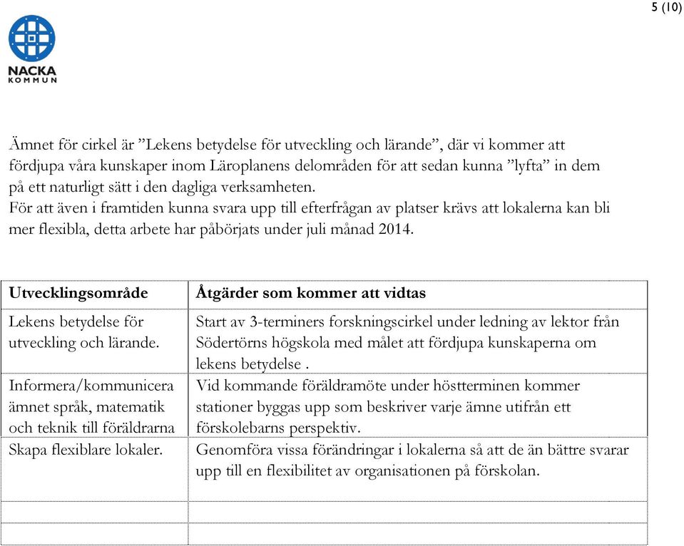 Utvecklingsområde Lekens betydelse för utveckling och lärande. Informera/kommunicera ämnet språk, matematik och teknik till föräldrarna Skapa flexiblare lokaler.