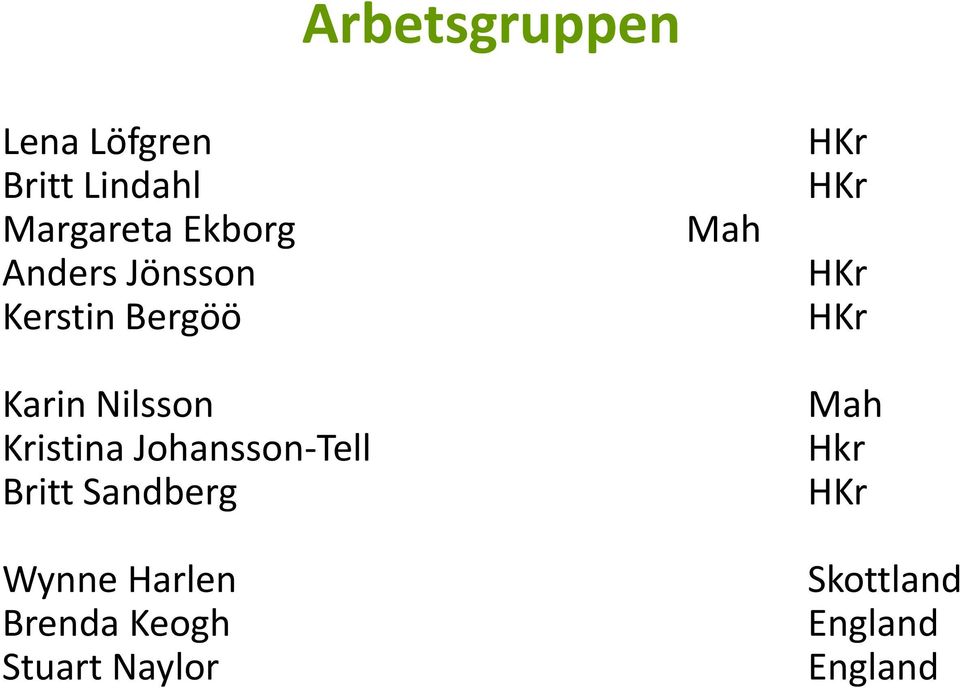 Johansson-Tell Britt Sandberg Wynne Harlen Brenda Keogh