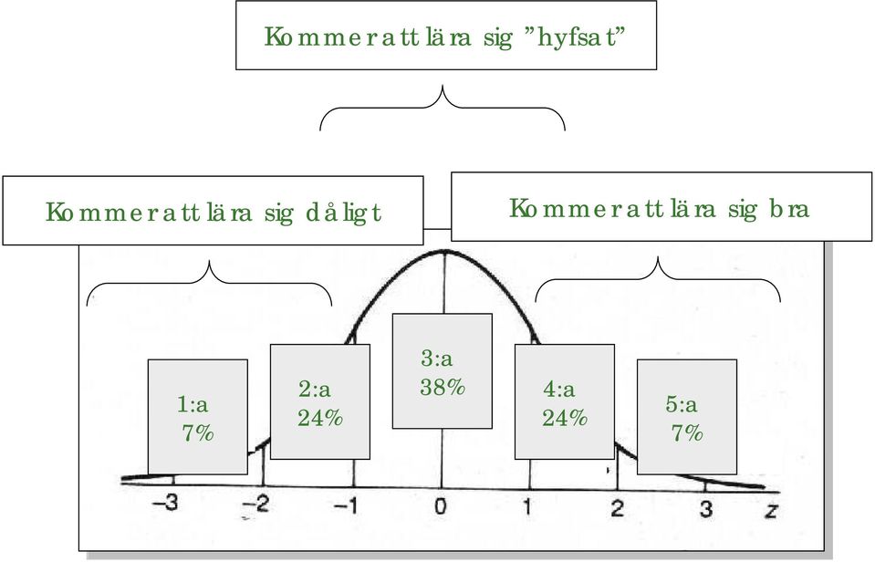 Kommer att lära sig bra 1:a