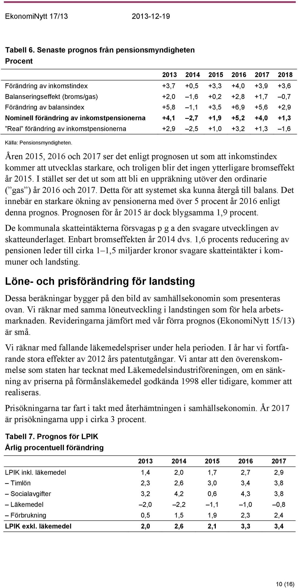 Förändring av balansindex +5,8 1,1 +3,5 +6,9 +5,6 +2,9 Nominell förändring av inkomstpensionerna +4,1 2,7 +1,9 +5,2 +4,0 +1,3 Real förändring av inkomstpensionerna +2,9 2,5 +1,0 +3,2 +1,3 1,6 Källa: