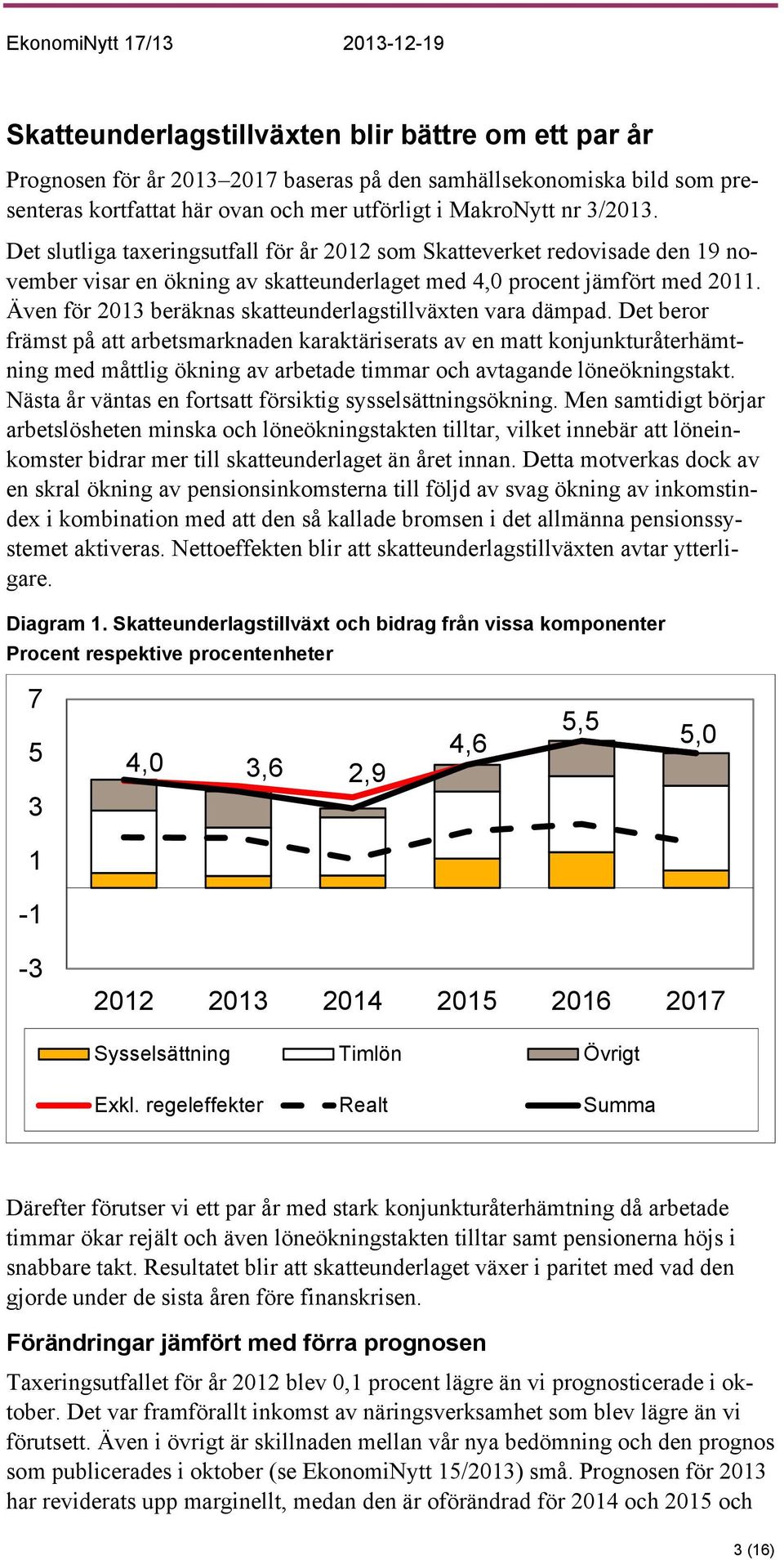 Även för 2013 beräknas skatteunderlagstillväxten vara dämpad.