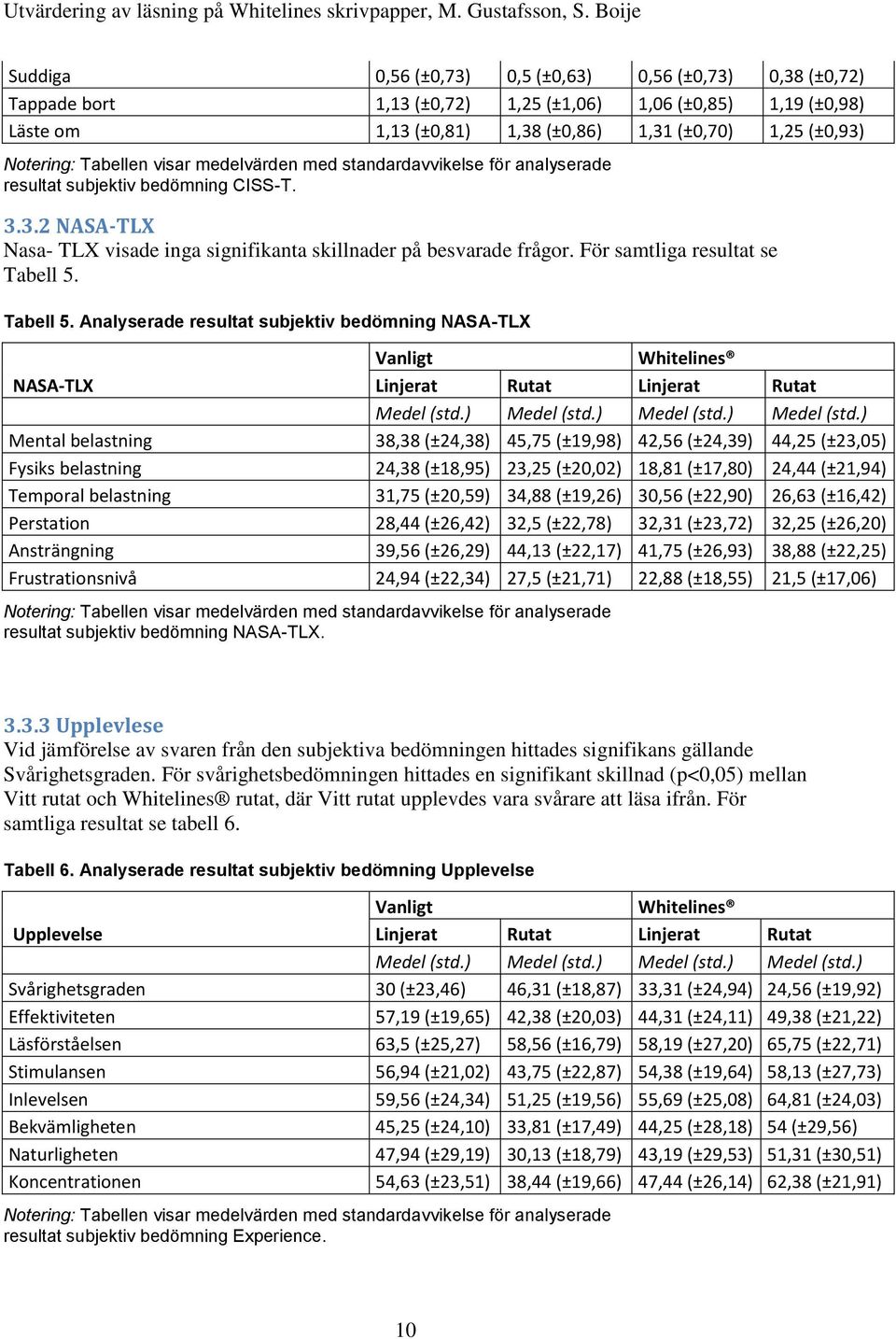 För samtliga resultat se Tabell 5. Tabell 5. Analyserade resultat subjektiv bedömning NASA-TLX Vanligt Whitelines NASA-TLX Linjerat Rutat Linjerat Rutat Medel (std.) Medel (std.