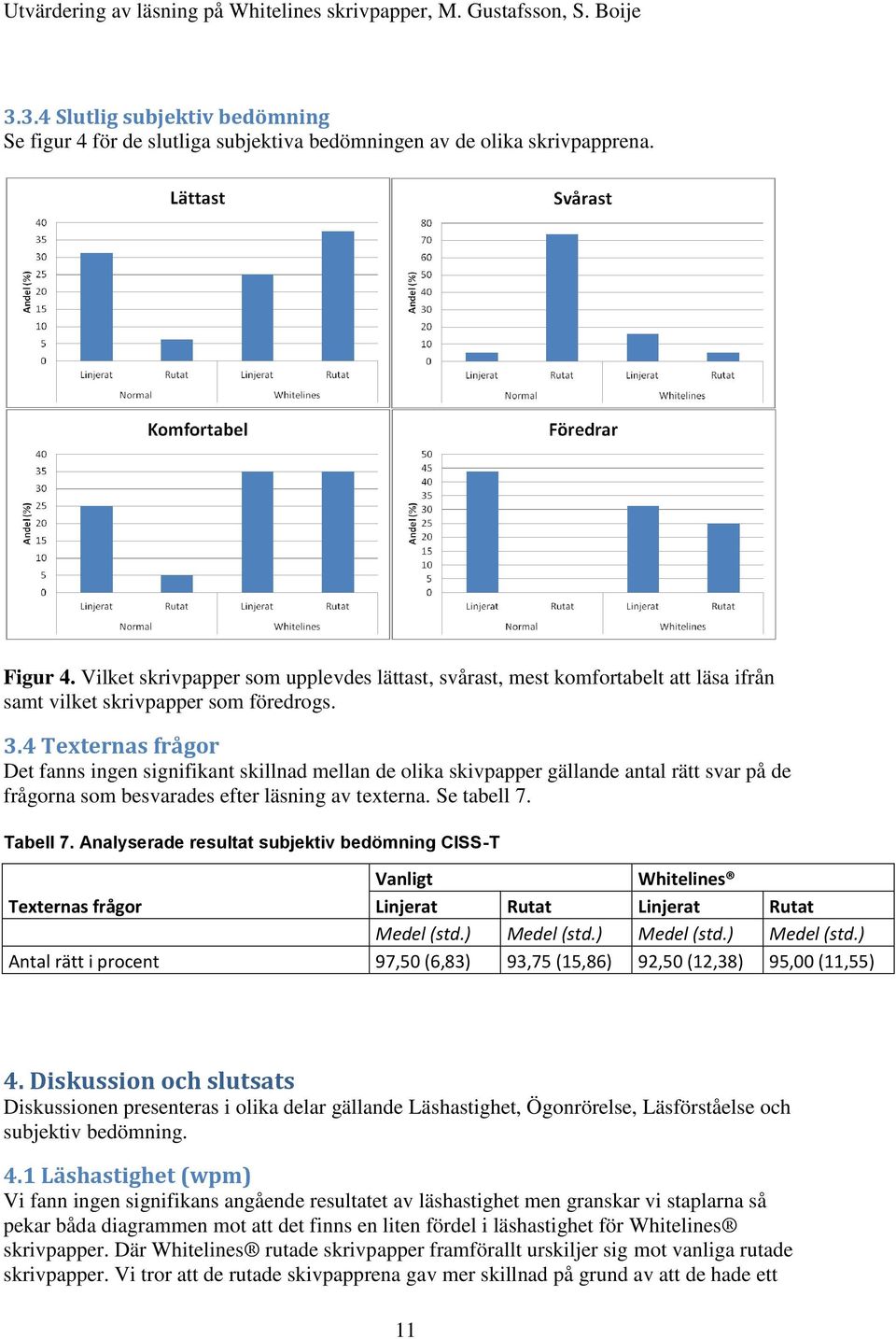 4 Texternas frågor Det fanns ingen signifikant skillnad mellan de olika skivpapper gällande antal rätt svar på de frågorna som besvarades efter läsning av texterna. Se tabell 7. Tabell 7.