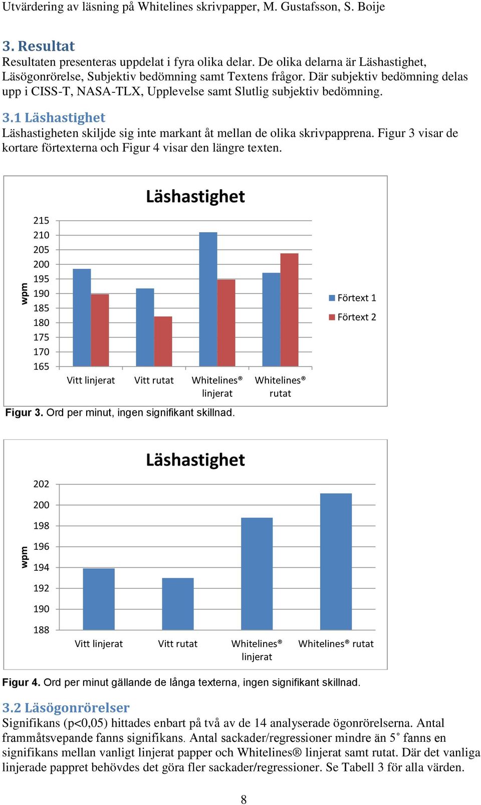 1 Läshastighet Läshastigheten skiljde sig inte markant åt mellan de olika skrivpapprena. Figur 3 visar de kortare förtexterna och Figur 4 visar den längre texten.