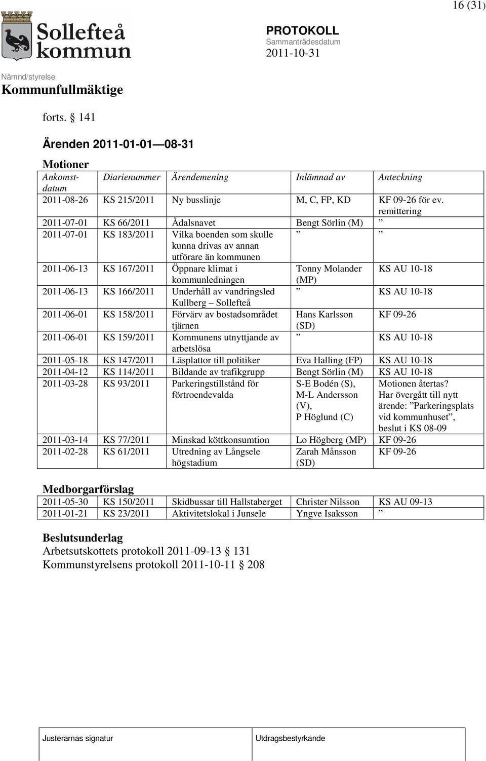 Molander KS AU 10-18 kommunledningen (MP) 2011-06-13 KS 166/2011 Underhåll av vandringsled KS AU 10-18 Kullberg Sollefteå 2011-06-01 KS 158/2011 Förvärv av bostadsområdet Hans Karlsson KF 09-26