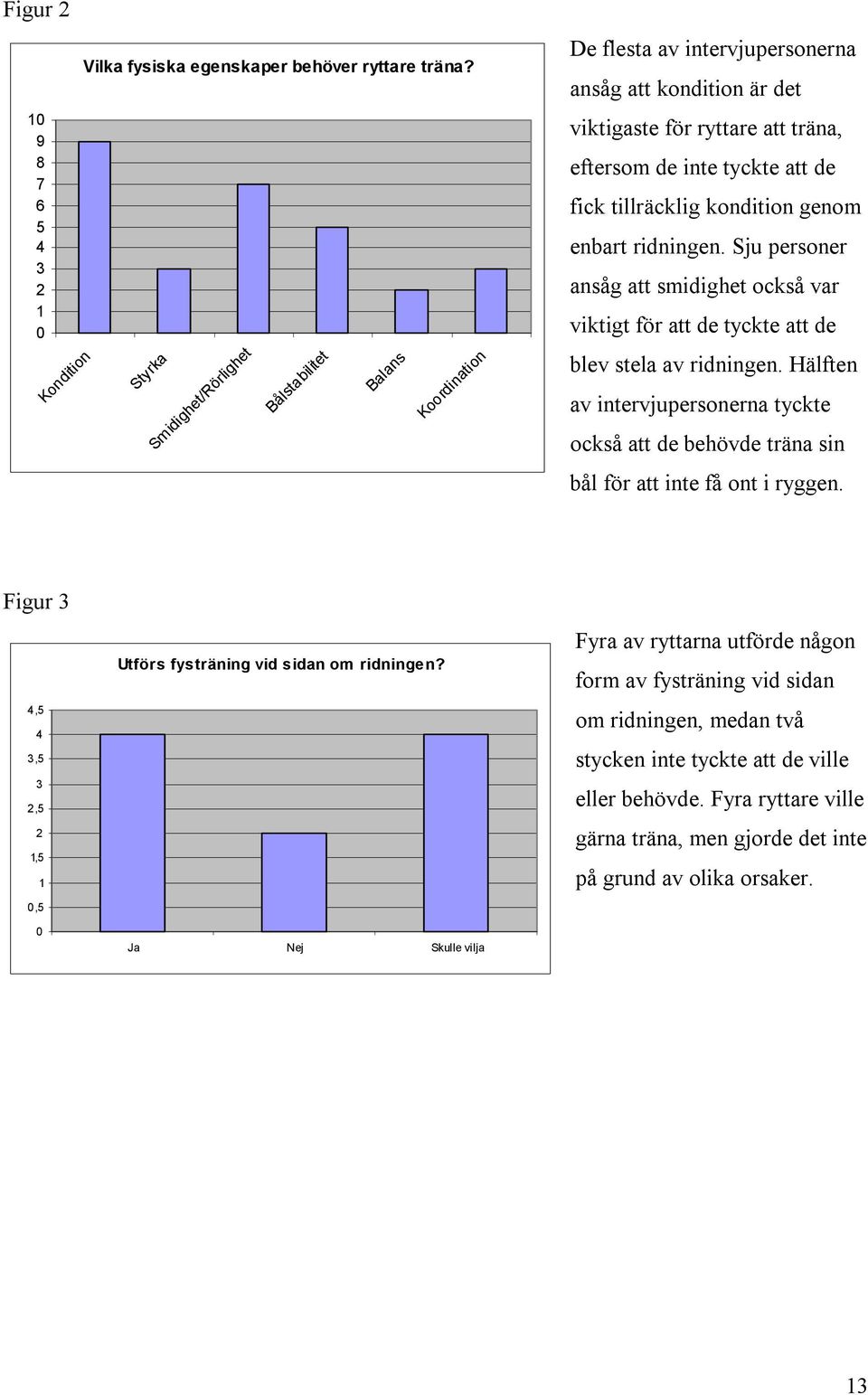 tillräcklig kondition genom enbart ridningen. Sju personer ansåg att smidighet också var viktigt för att de tyckte att de blev stela av ridningen.