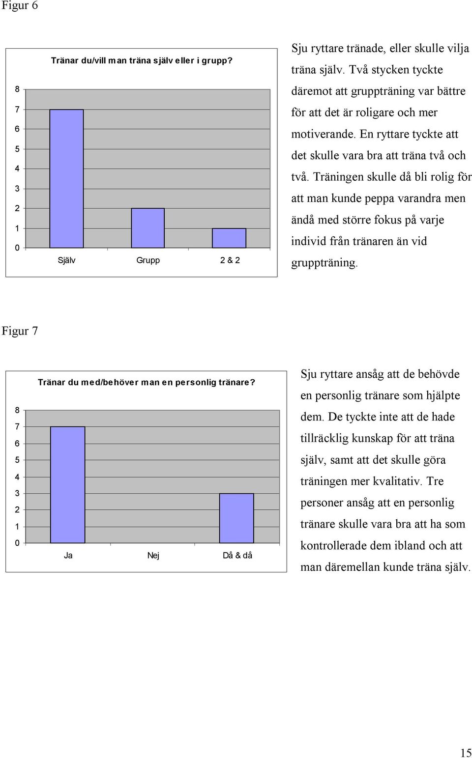 Träningen skulle då bli rolig för att man kunde peppa varandra men ändå med större fokus på varje individ från tränaren än vid gruppträning.