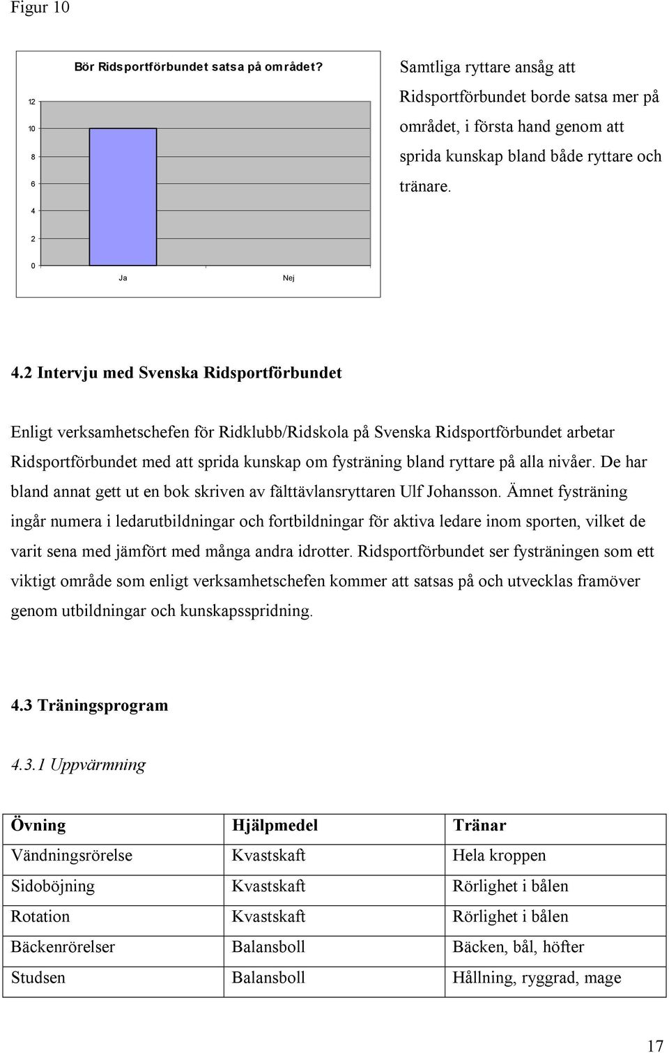 2 Intervju med Svenska Ridsportförbundet Enligt verksamhetschefen för Ridklubb/Ridskola på Svenska Ridsportförbundet arbetar Ridsportförbundet med att sprida kunskap om fysträning bland ryttare på