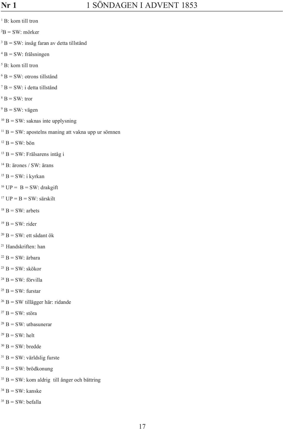 B = SW: i kyrkan 16 UP = B = SW: drakgift 17 UP = B = SW: särskilt 18 B = SW: arbets 19 B = SW: rider 20 B = SW: ett sådant ök 21 Handskriften: han 22 B = SW: ärbara 23 B = SW: skökor 24 B = SW: