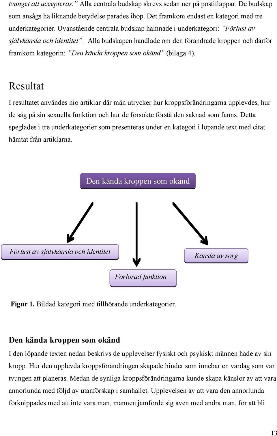 Alla budskapen handlade om den förändrade kroppen och därför framkom kategorin: Den kända kroppen som okänd (bilaga 4).