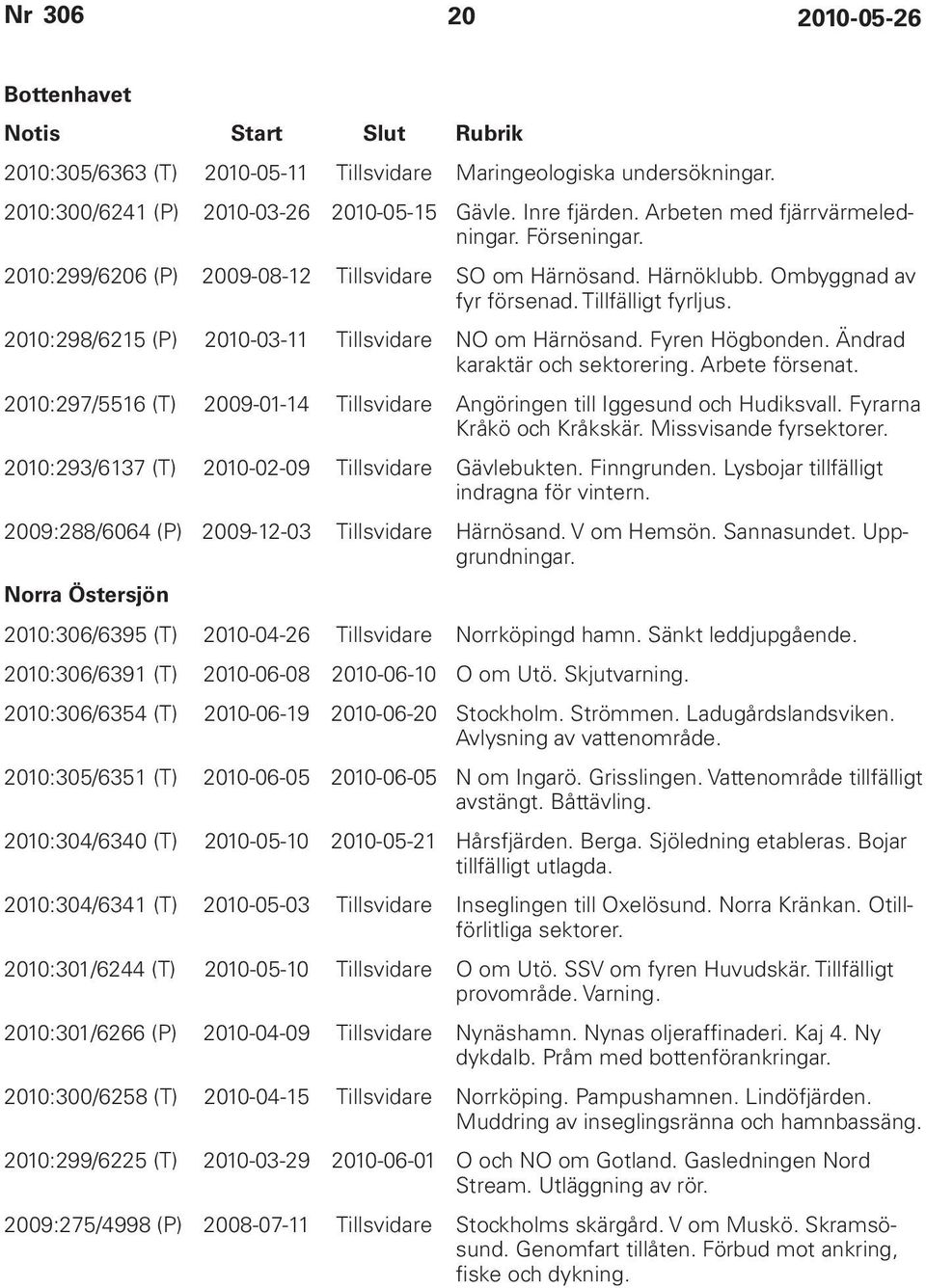 2010:298/6215 (P) 2010-03-11 Tillsvidare NO om Härnösand. Fyren Högbonden. Ändrad karaktär och sektorering. Arbete försenat.