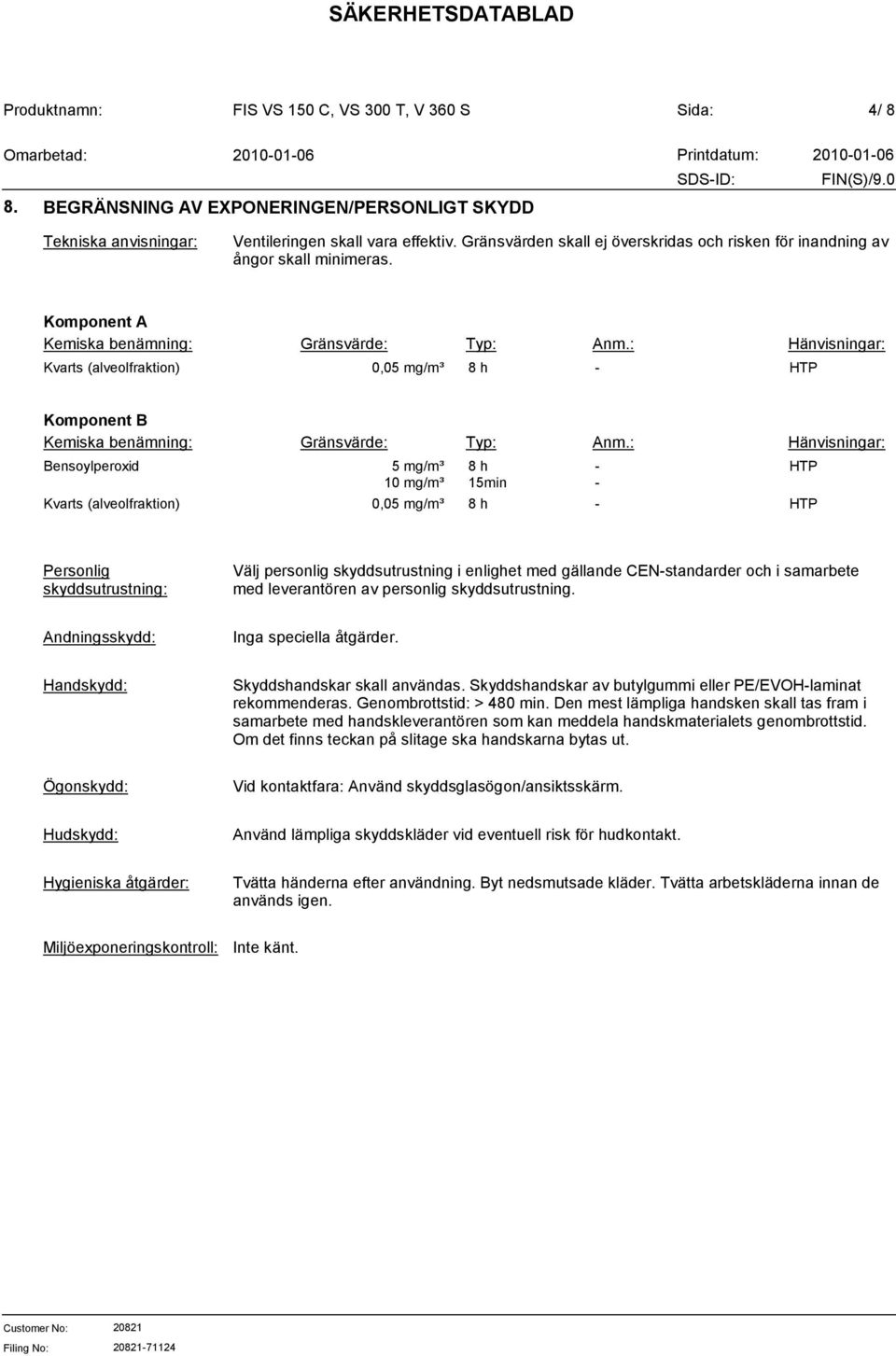 : Hänvisningar: Bensoylperoxid 5 mg/m³ 10 mg/m³ 8 h 15min Kvarts (alveolfraktion) 0,05 mg/m³ 8 h - HTP - - HTP Personlig skyddsutrustning: Välj personlig skyddsutrustning i enlighet med gällande