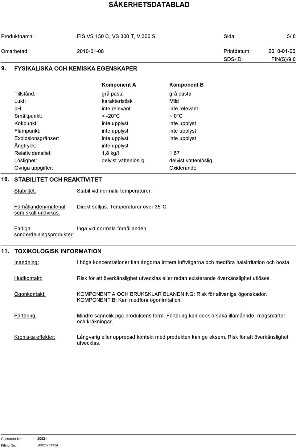 Relativ densitet: 1,8 kg/l 1,67 Löslighet: delvist vattenlöslig delvist vattenlöslig Övriga uppgifter: Oxiderande 10. STABILITET OCH REAKTIVITET Stabilitet: Stabil vid normala temperaturer.