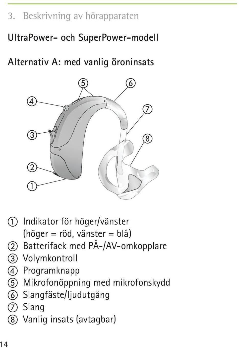 vänster = blå) b Batterifack med PÅ-/AV-omkopplare c Volymkontroll d Programknapp e