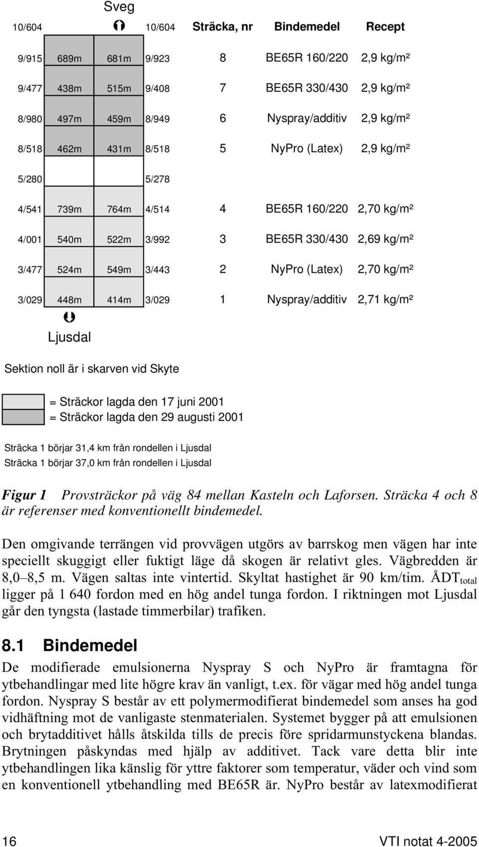 2,70 kg/m² 3/029 448m 414m 3/029 1 Nyspray/additiv 2,71 kg/m² Ljusdal Sektion noll är i skarven vid Skyte = Sträckor lagda den 17 juni 2001 = Sträckor lagda den 29 augusti 2001 Sträcka 1 börjar 31,4