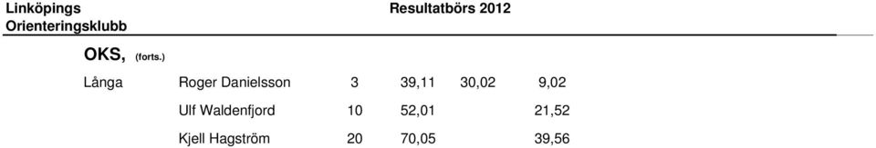 39,11 30,02 9,02 Ulf