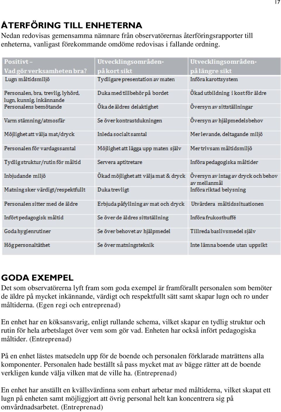 måltiderna. (Egen regi och entreprenad) En enhet har en köksansvarig, enligt rullande schema, vilket skapar en tydlig struktur och rutin för hela arbetslaget över vem som gör vad.