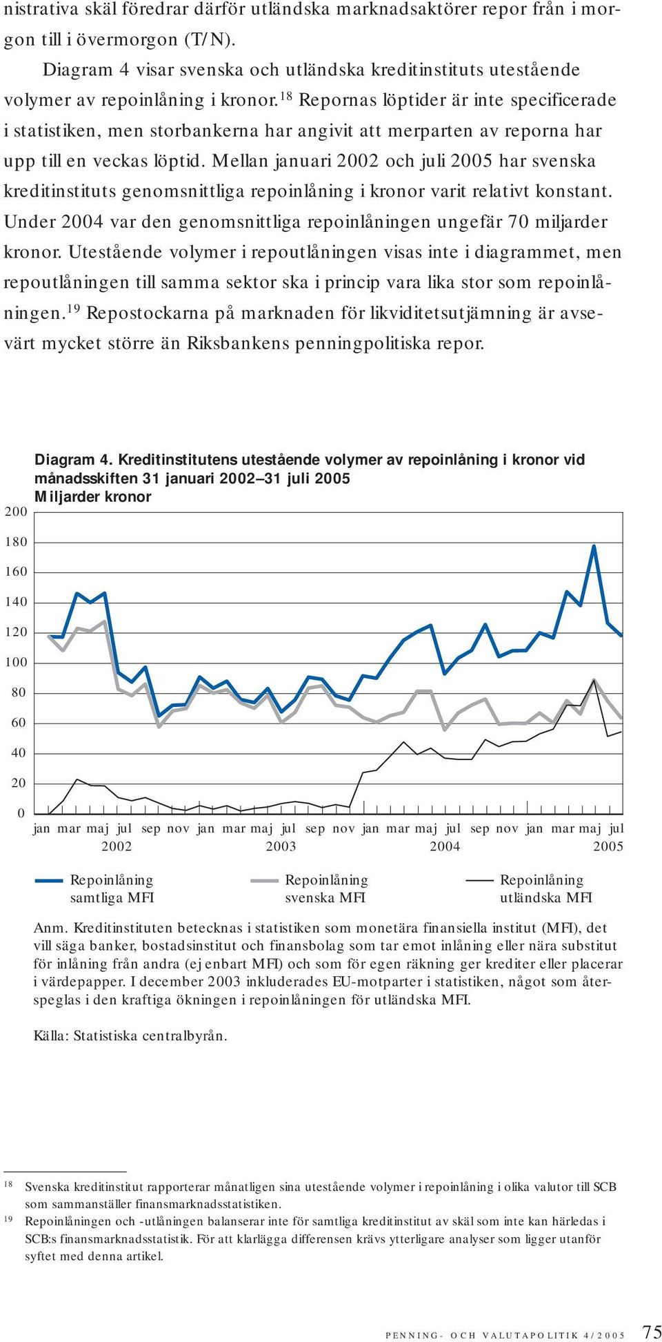 18 Repornas löptider är inte specificerade i statistiken, men storbankerna har angivit att merparten av reporna har upp till en veckas löptid.