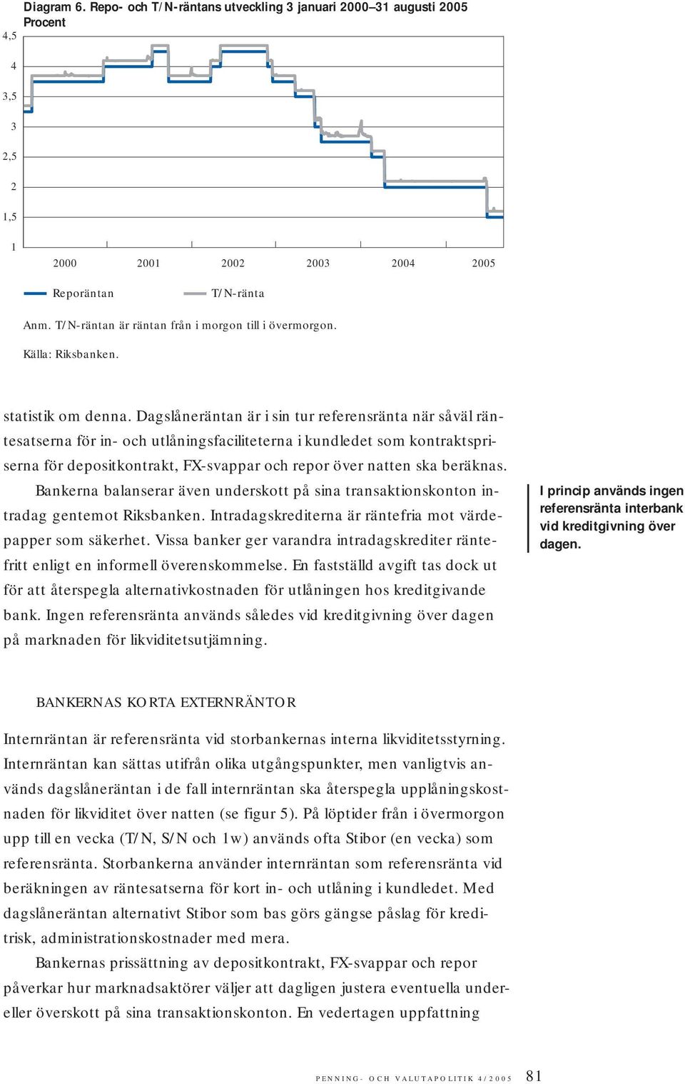 Dagslåneräntan är i sin tur referensränta när såväl räntesatserna för in- och utlåningsfaciliteterna i kundledet som kontraktspriserna för depositkontrakt, FX-svappar och repor över natten ska
