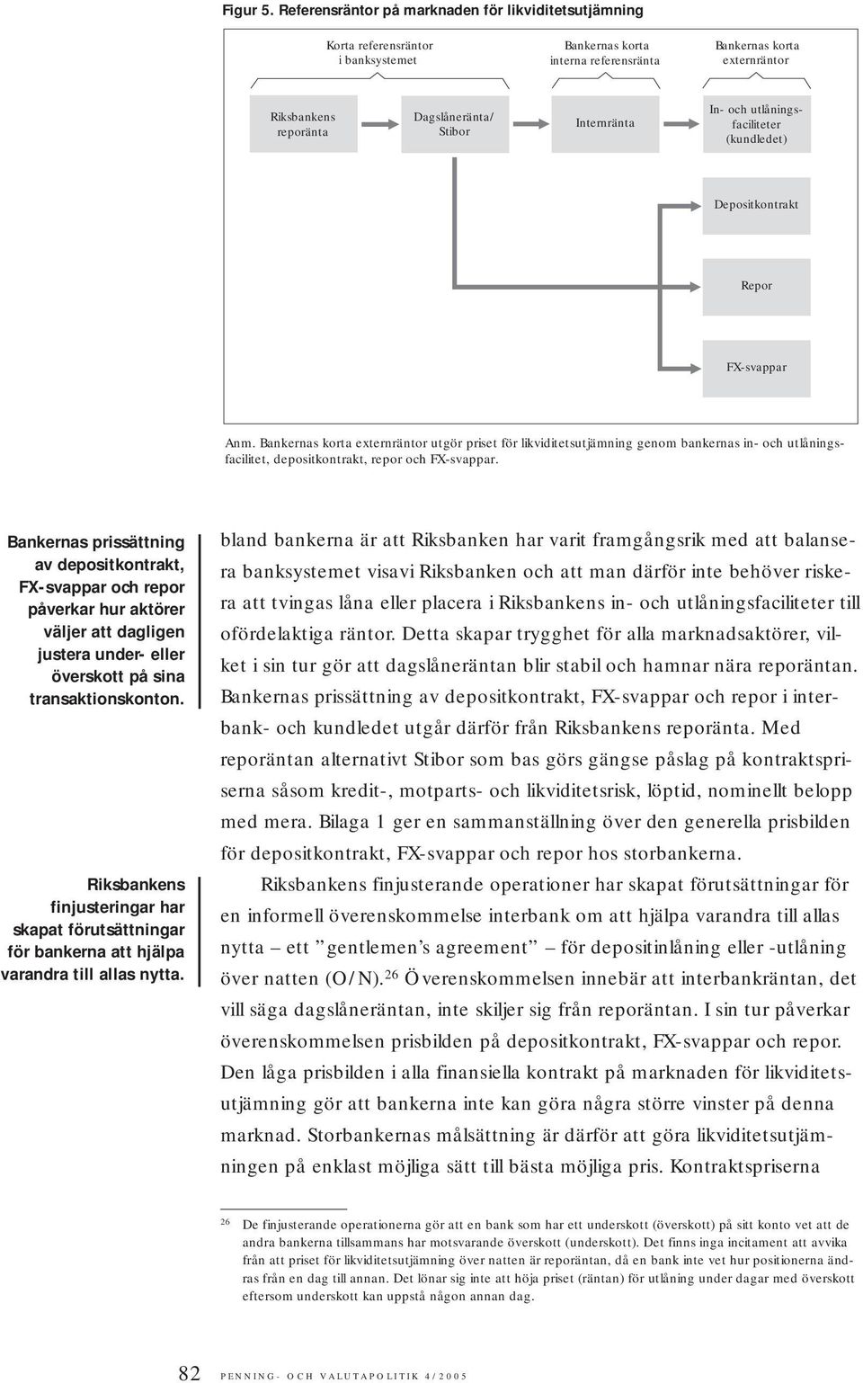 Internränta In- och utlåningsfaciliteter (kundledet) Depositkontrakt Repor FX-svappar Anm.